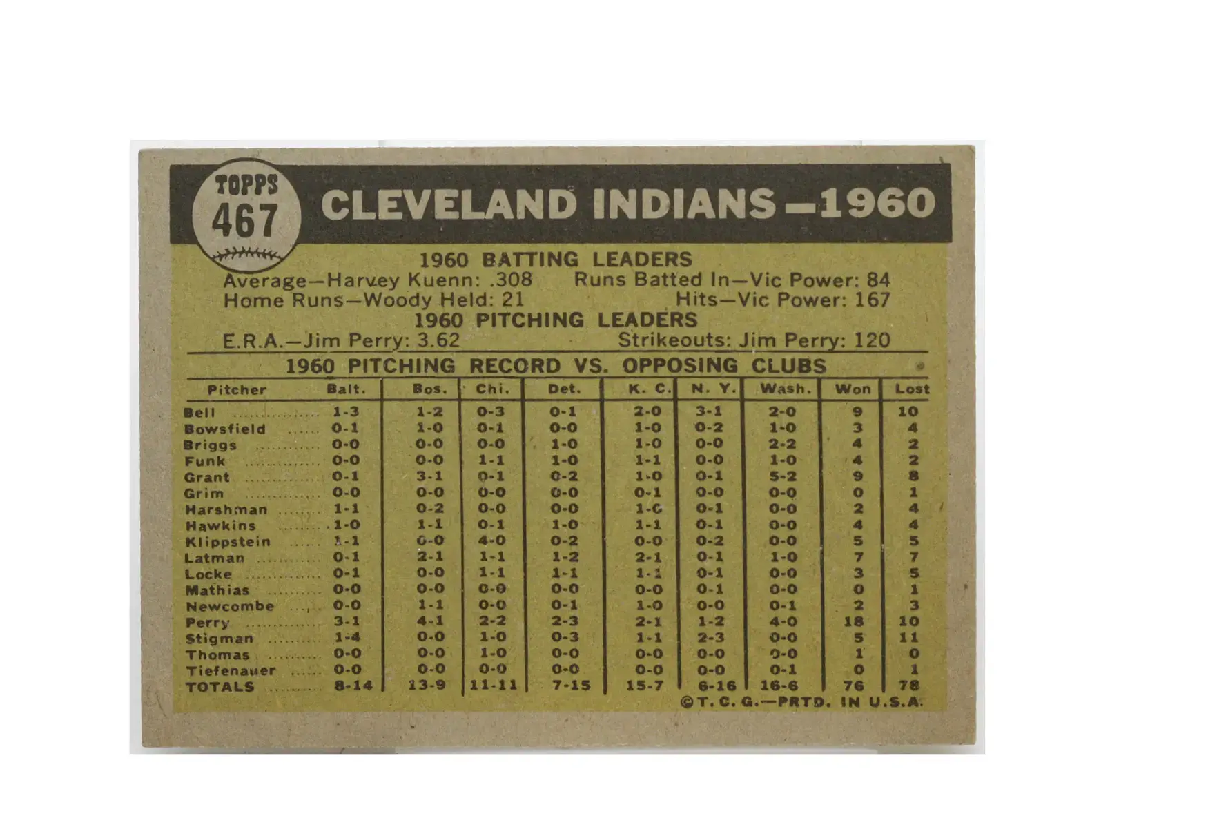1960 Cleveland Indians Team 1961 Topps #467 - Image 2