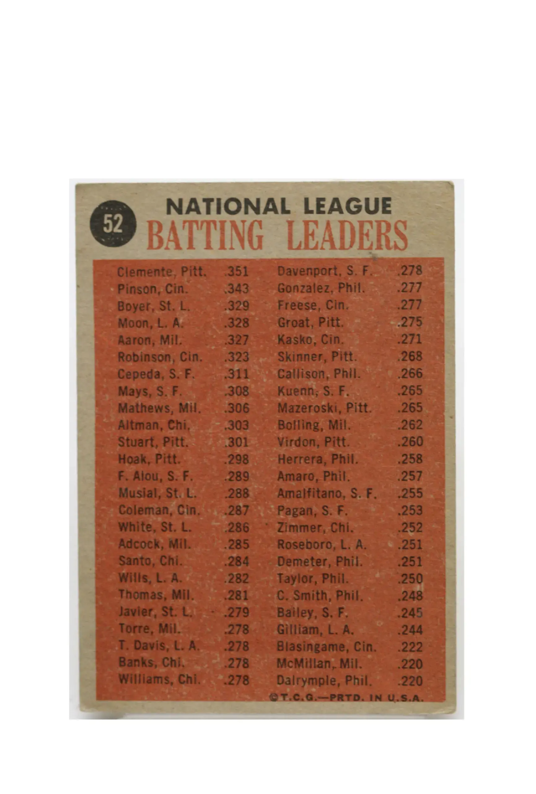 1961 National League Batting Leaders Topps #52 - Image 2