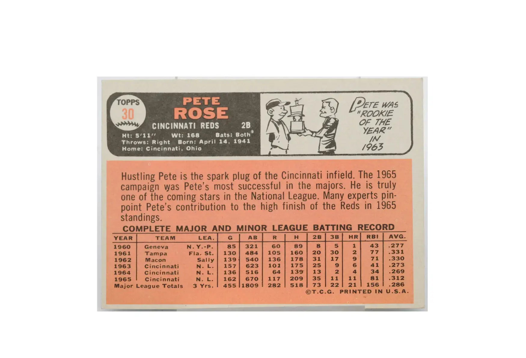 1966 Pete Rose Cincinnati Reds Topps #30 - Image 2