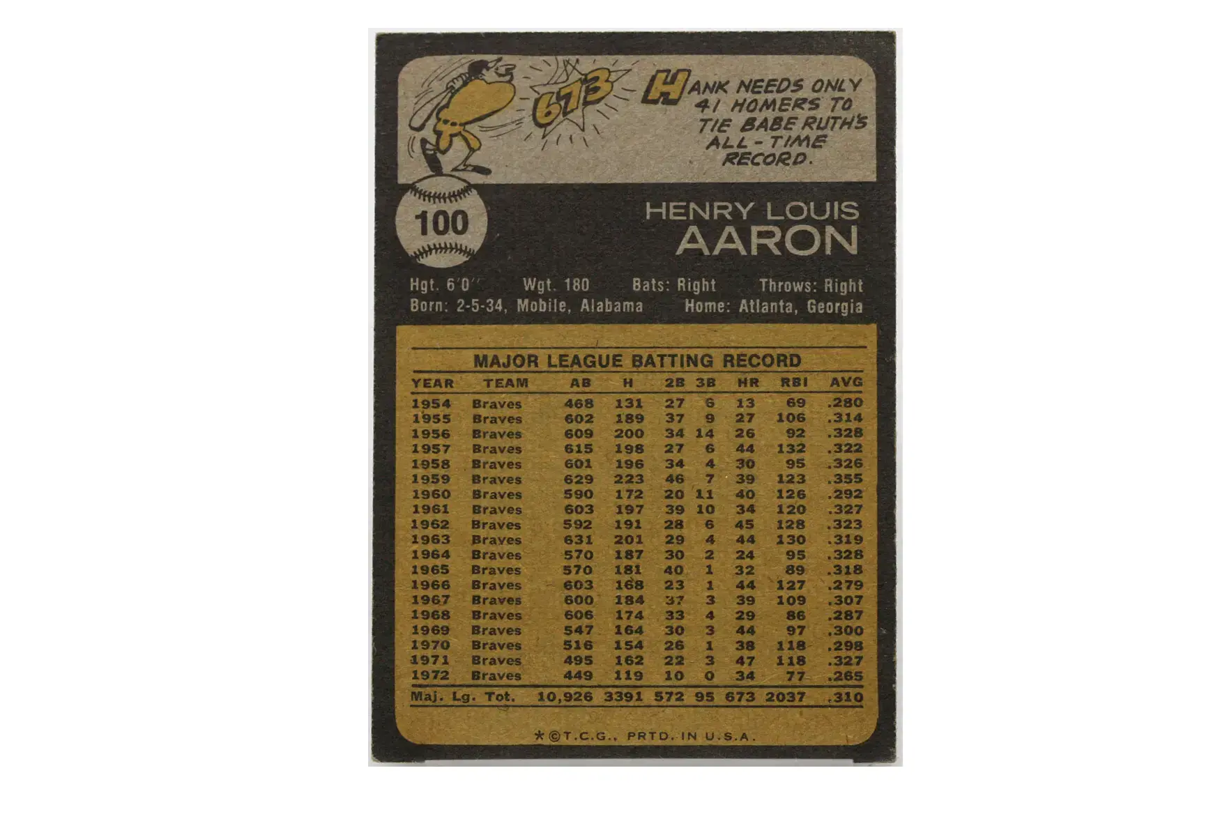 1973 Hank Aaron Atlanta Braves Topps #100 - Image 2