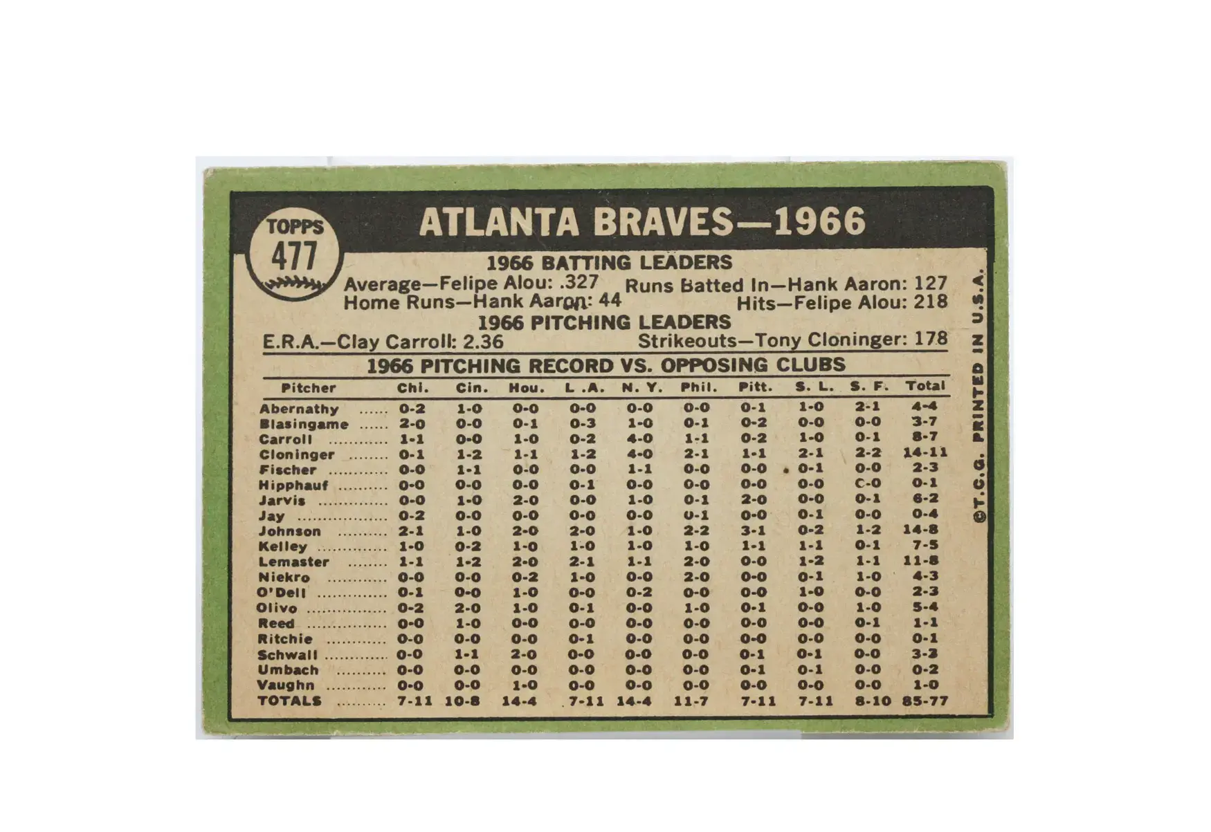 1966 Atlanta Braves Team 1967 Topps #477 - Image 2